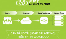 WHAT IS LOAD BALANCING?